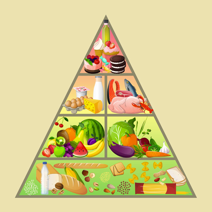 pyramide alimentaire