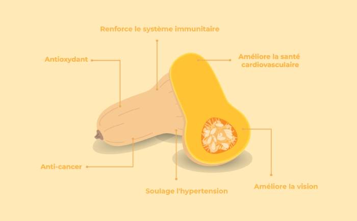 Infographie sur les bienfaits du potiron