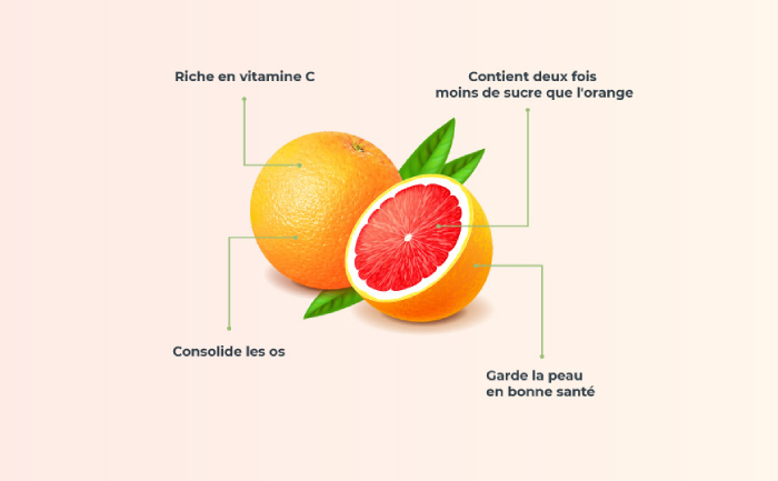 Infographie sur les bienfaits du pamplemousse