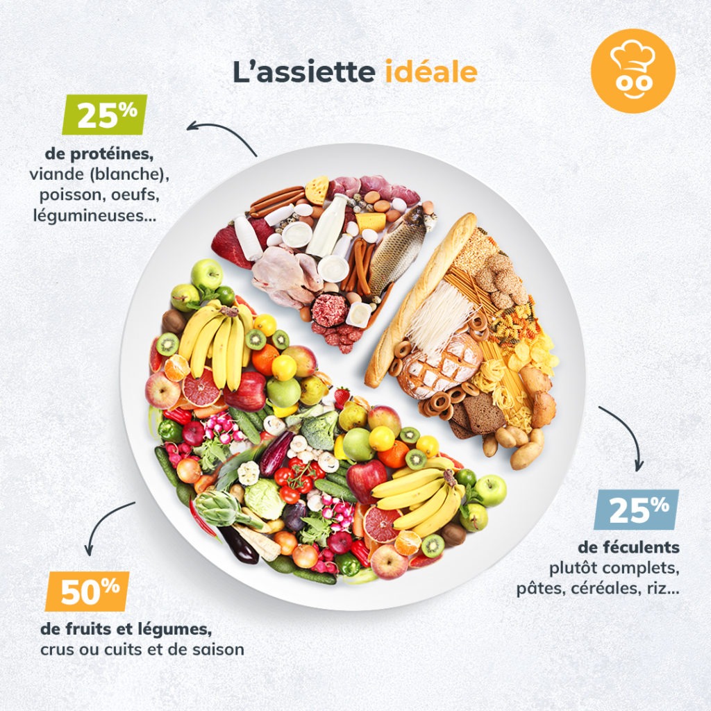 Repas équilibré pour maigrir : composer l'assiette parfaite